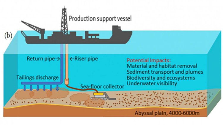 Joint group develops instrument for monitoring impact of deep sea mining