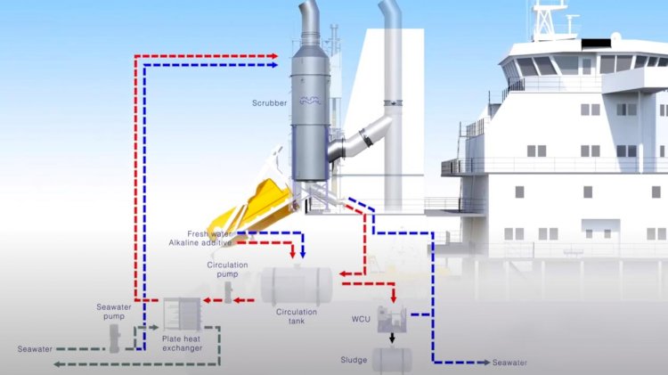 New Alfa Laval PureSOx Express offers easy access to SOx scrubber advantages