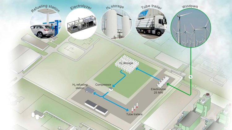 VoltH2 prepares to build a green hydrogen plant in North Sea Port