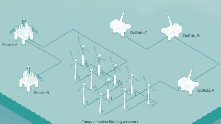 Construction starts on the world's largest floating offshore wind farm