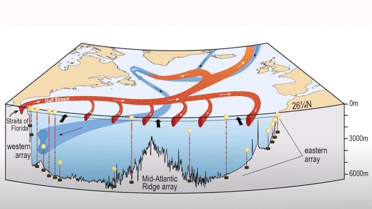 Research expedition begins to measure world’s largest system of ocean currents