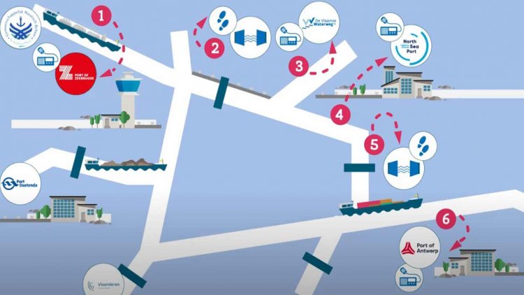 VIDEO: The Single Window for Inland Navigation will go live in 2021