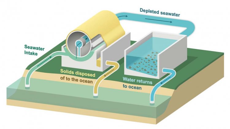 UCLA researchers propose strategy that uses seawater to trap billions of tons annually