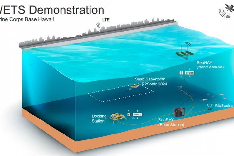 Water powered Saab Seaeye Sabertooth autonomous vehicle cuts CO2 ...