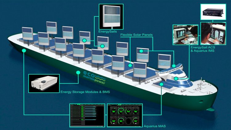 Eco Marine Power receives AiP for Renewable Energy System for Ships