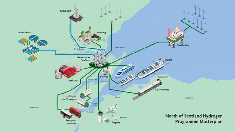 Study: Cromarty Firth ideally located for the UK’s largest green hydrogen electrolyser