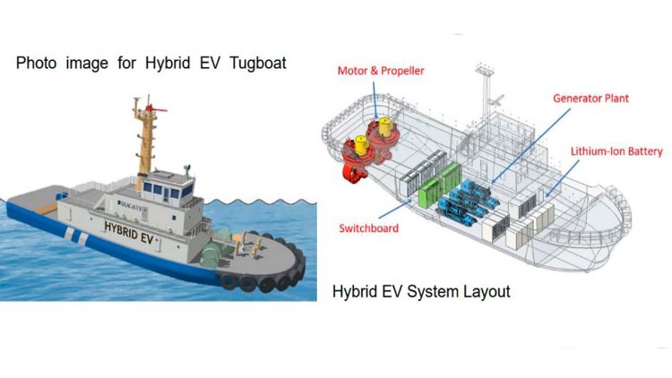 K Line firm to build new battery-powered tugboat