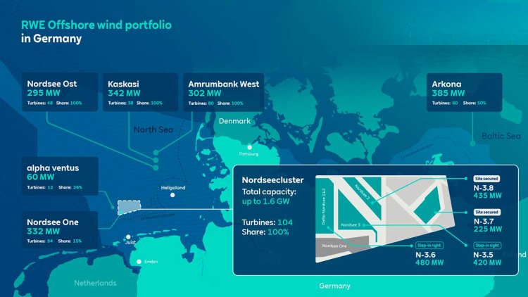 RWE takes full ownership of Nordseecluster