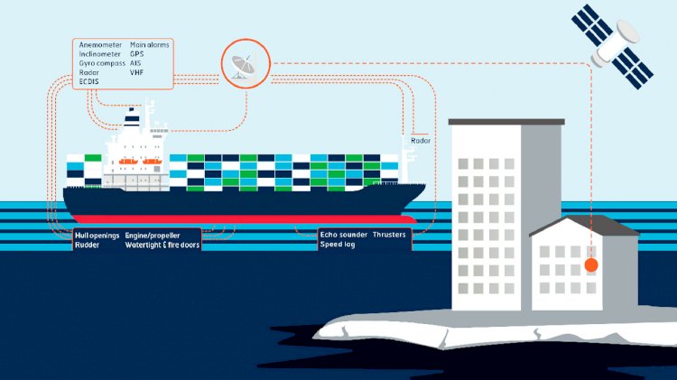 Inmarsat to work with more maritime logistics start-ups