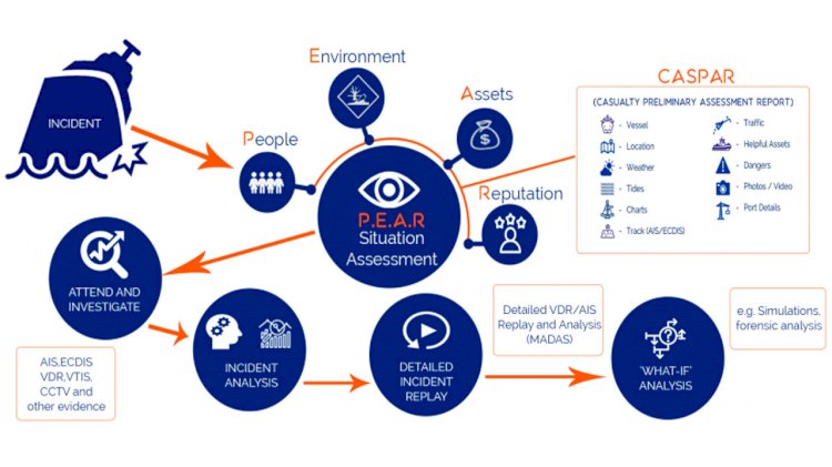 Waves Group introduces its system to reducing risk in incidents