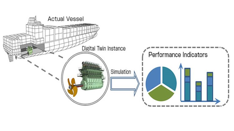 New research on the development of digital twin model for the vessel main engine