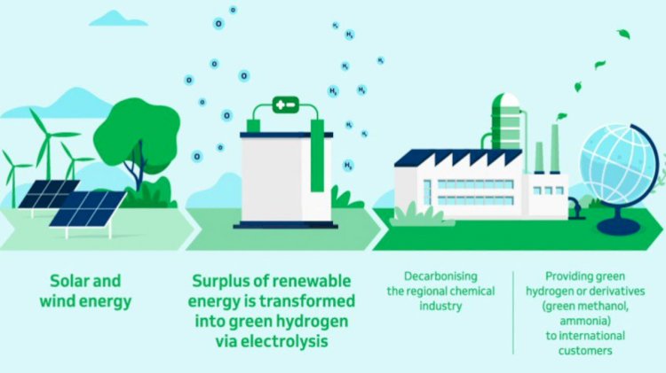 New large-scale green hydrogen project in Oman