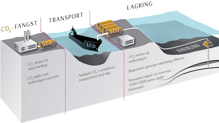 Well completed on world's first offshore carbon storage